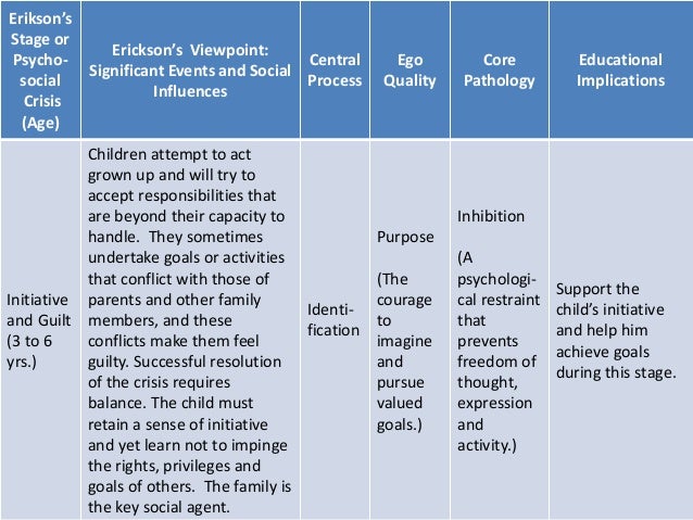 psychosocial development in adolescence why is erik erikson theory important
